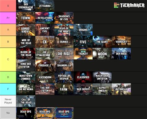 all zombie maps list|all cod 1 zombies maps.